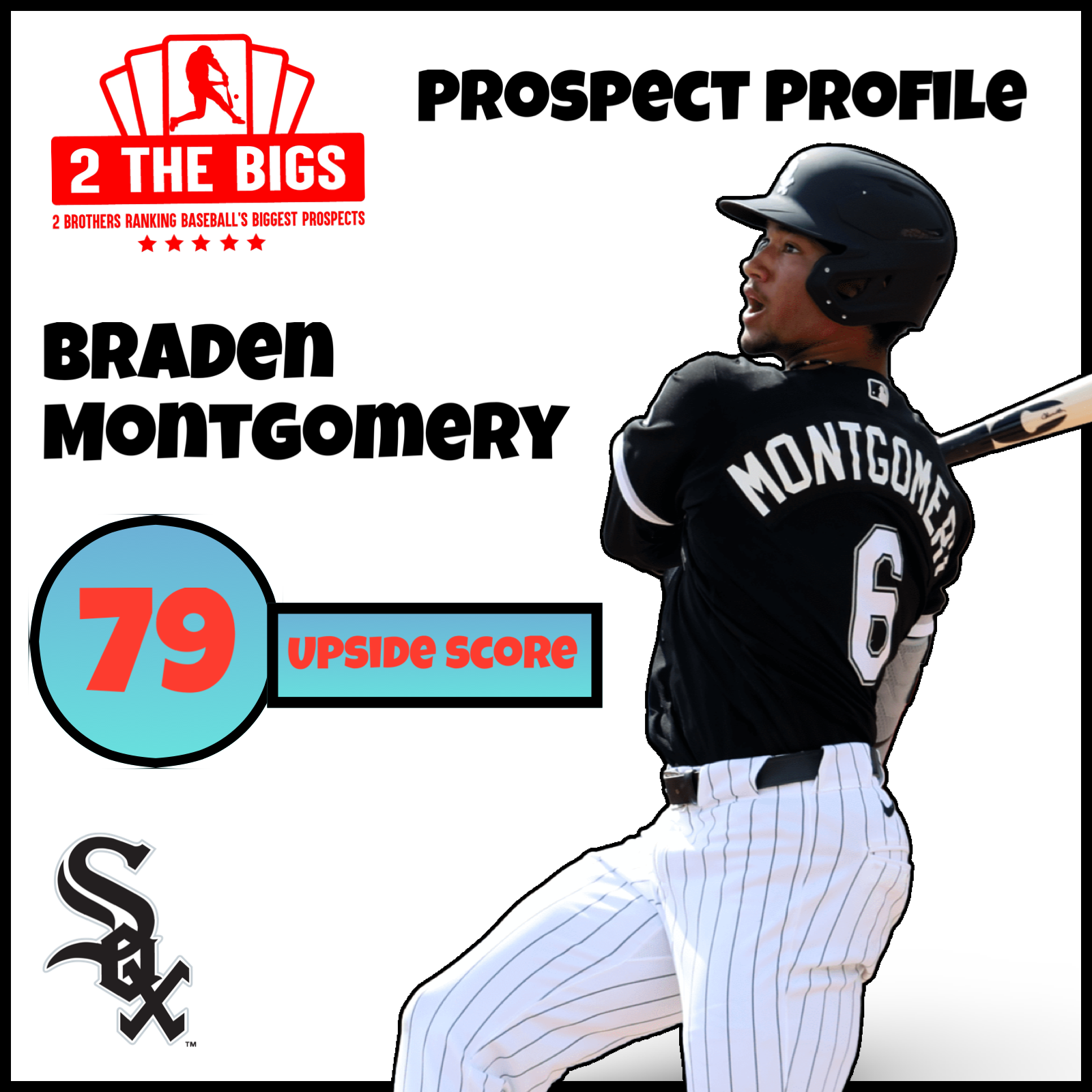 Prospect Profile: Braden Montgomery