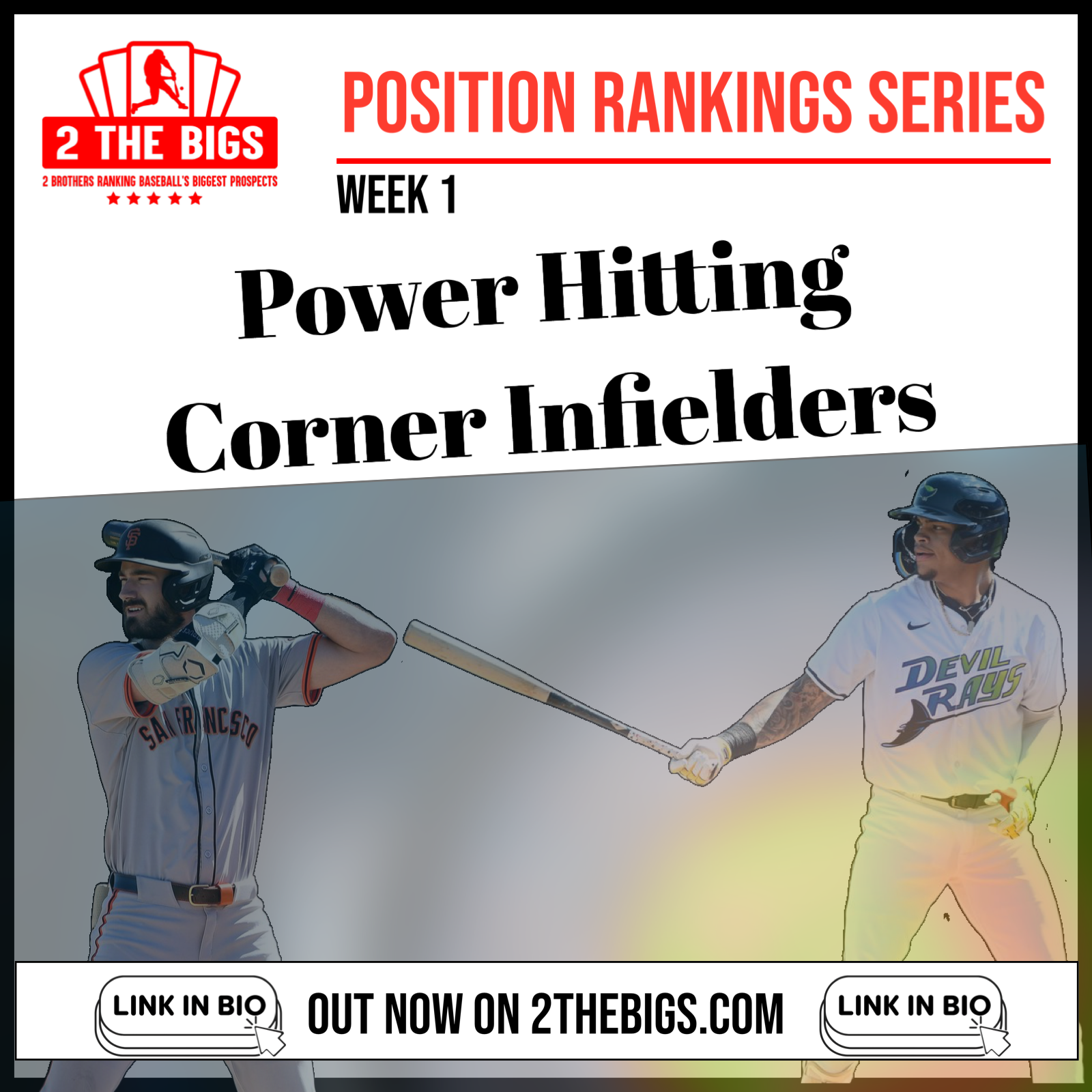 2TB Position Rankings (Wk 1): Power-Hitting Corner Infielders