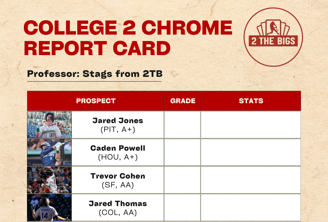 College 2 Chrome: Report Card – Grading My Picks from 2026